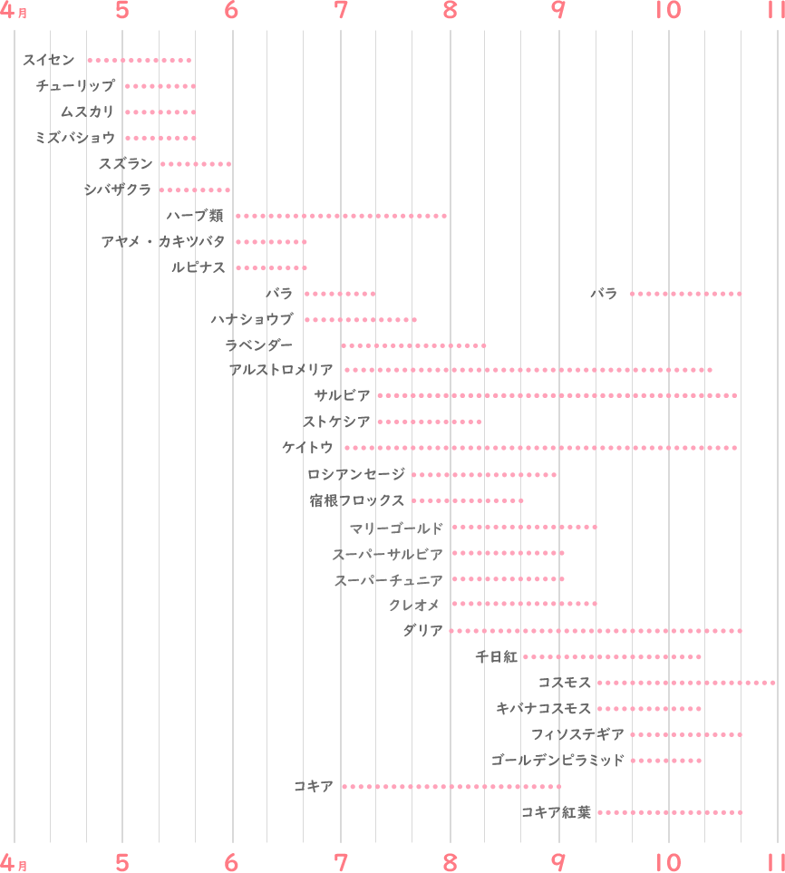 牧歌の里 開花カレンダー