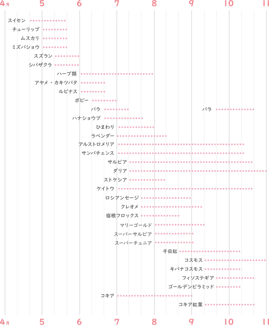 牧歌の里 開花カレンダー