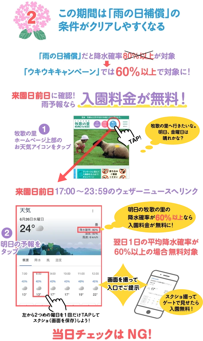 来園日前日に確認！雨予報なら入園料金が無料！